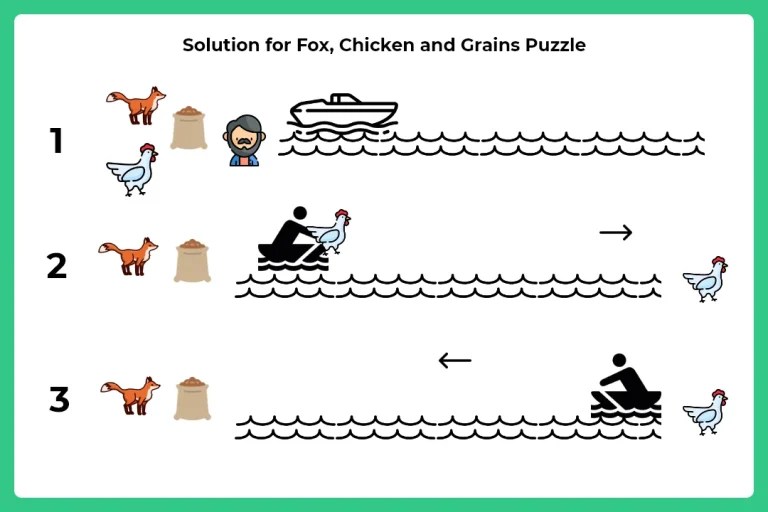 Fox Chicken and Grains Puzzle PrepInsta