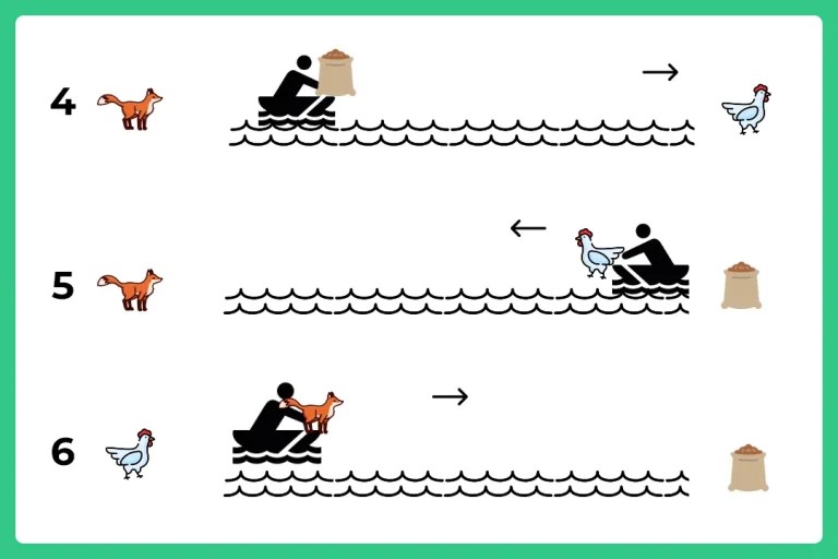 Fox Chicken and Grains Puzzle PrepInsta