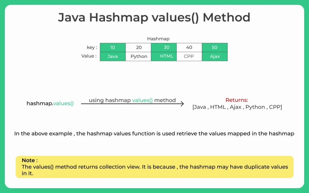 Java Hashmap values() Method PrepInsta