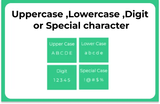 Character is uppercase ,lowercase ,digit or special character | PrepInsta