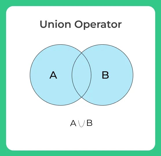 Set Operations in DBMS Database Management System PrepInsta