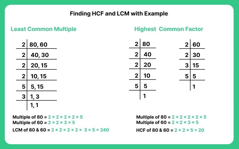 How To Solve LCM and HCF Quickly | PrepInsta