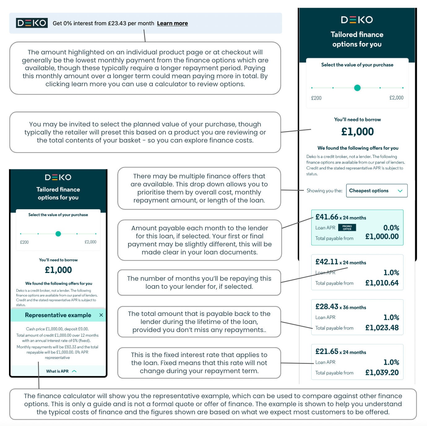 Deko Finance Furniture Direct Online
