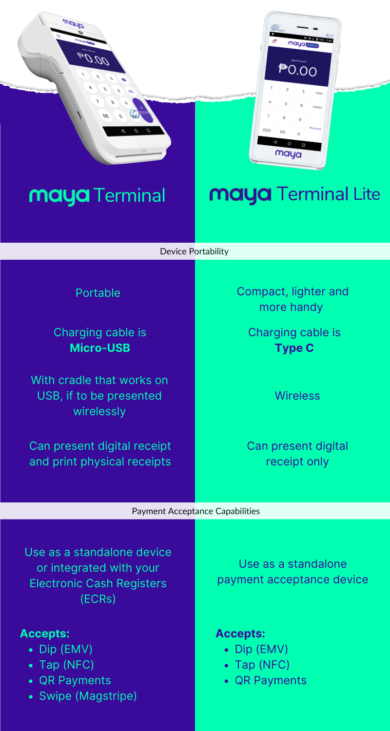 Maya Terminals