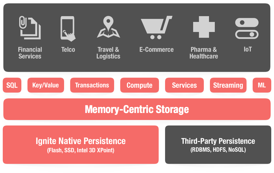 What is Apache Ignite? A primer to get started fast