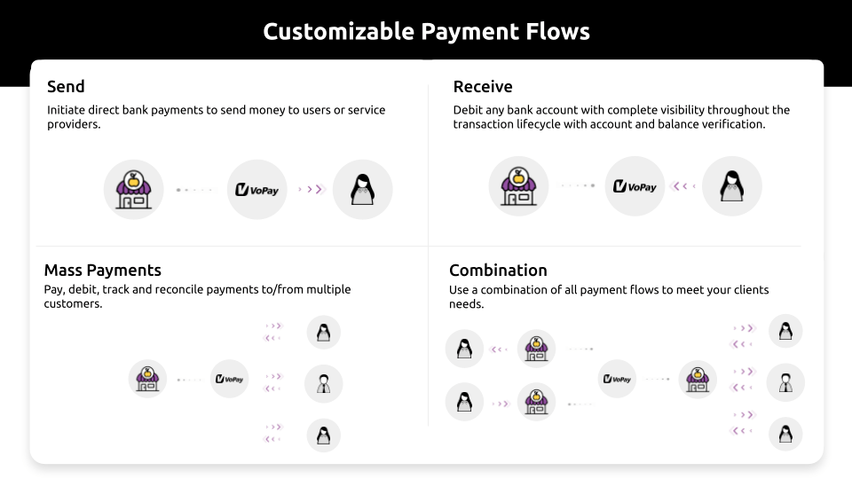 EFT Canada Bank Payments
