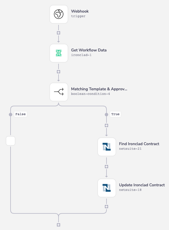NetSuite Integration (via Tray.io)