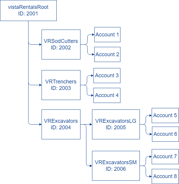 Business Banking Use Cases