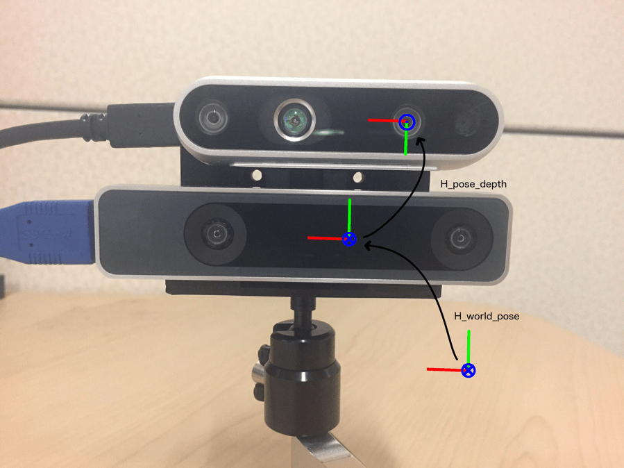 Intel® RealSense™ Tracking Camera T265 and Intel® RealSense™ Depth