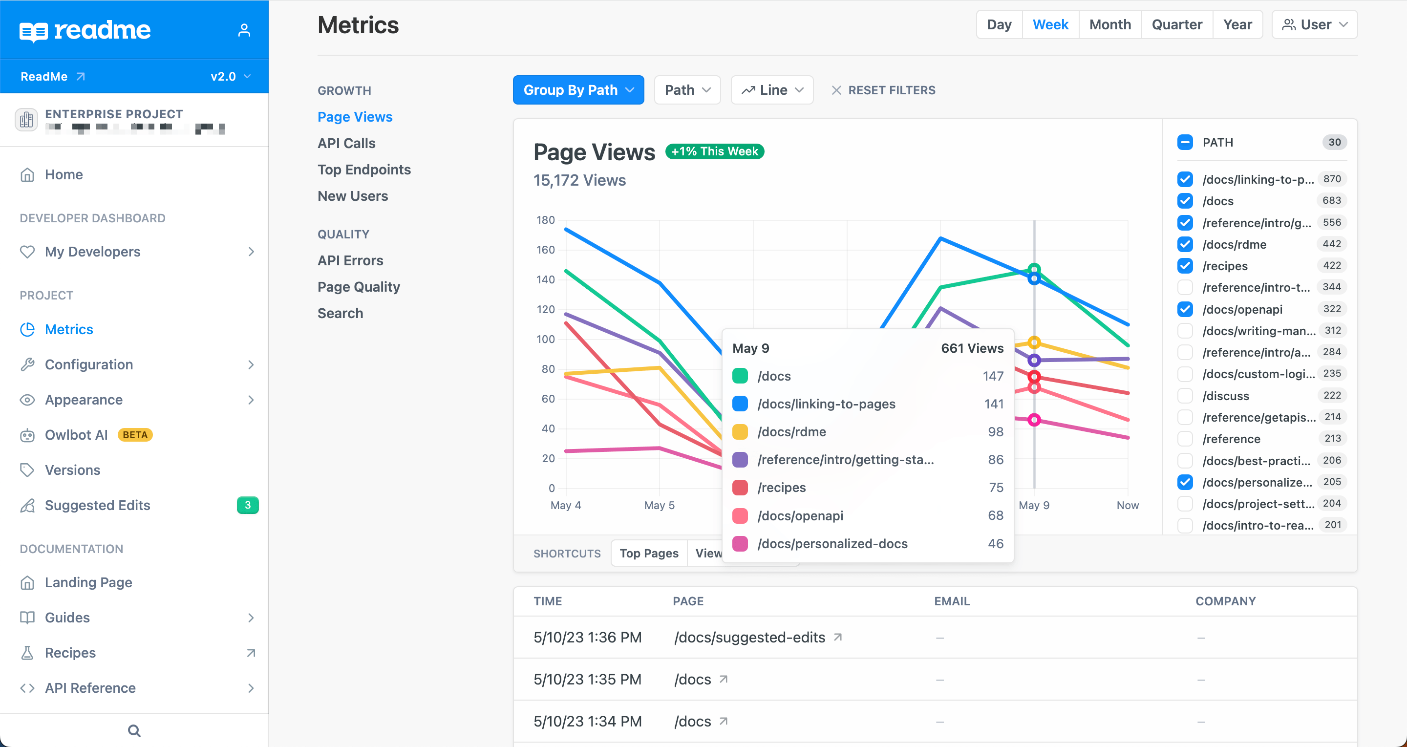 API & Docs Metrics Charts