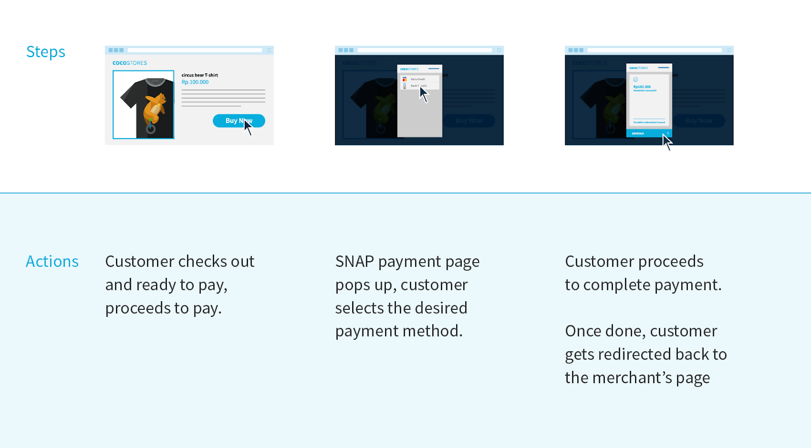 Builtin Interface (SNAP)