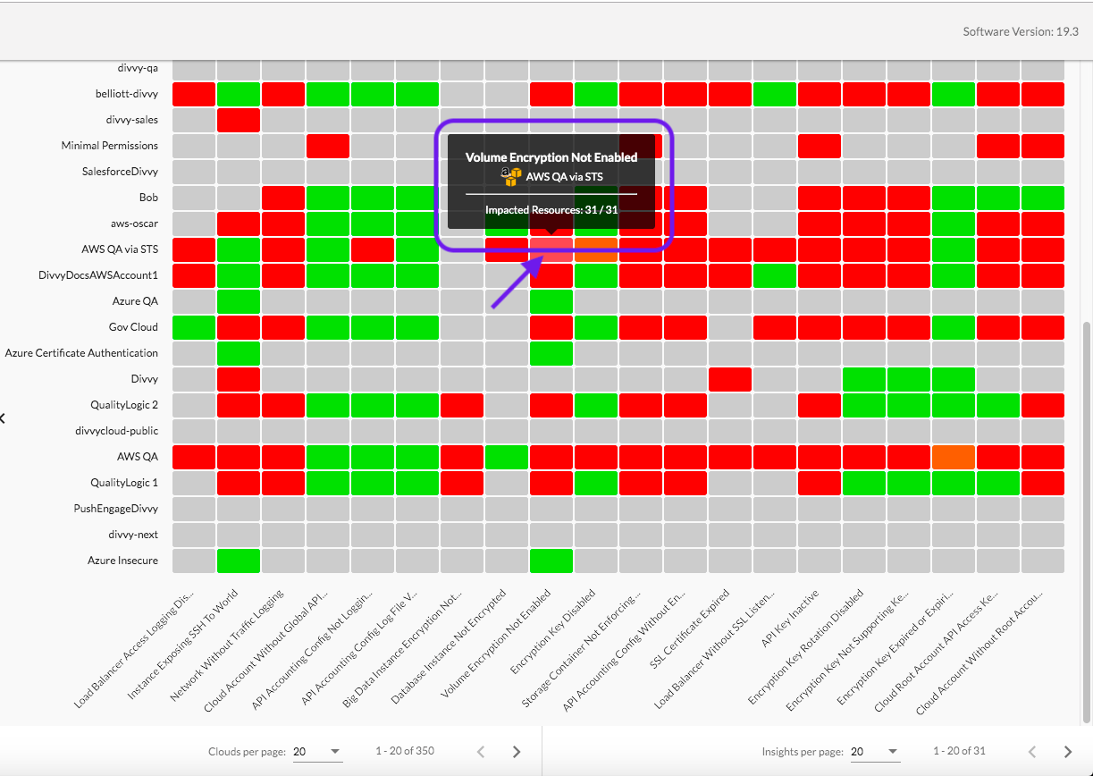 Compliance Scorecard