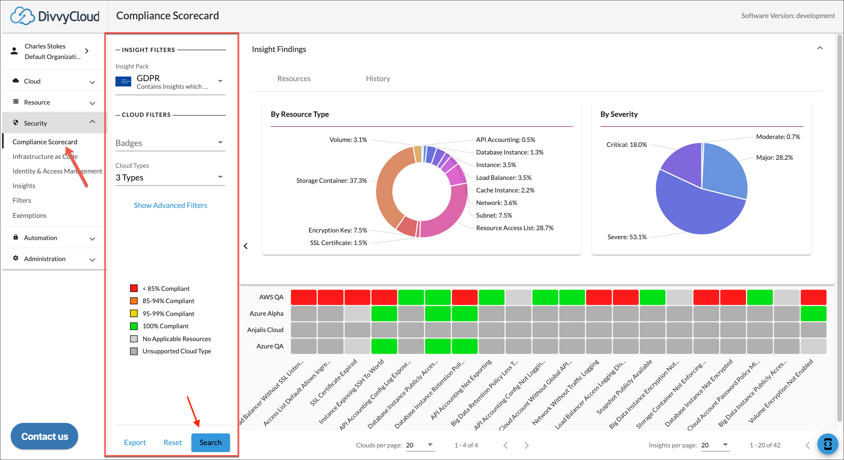 Compliance Scorecard