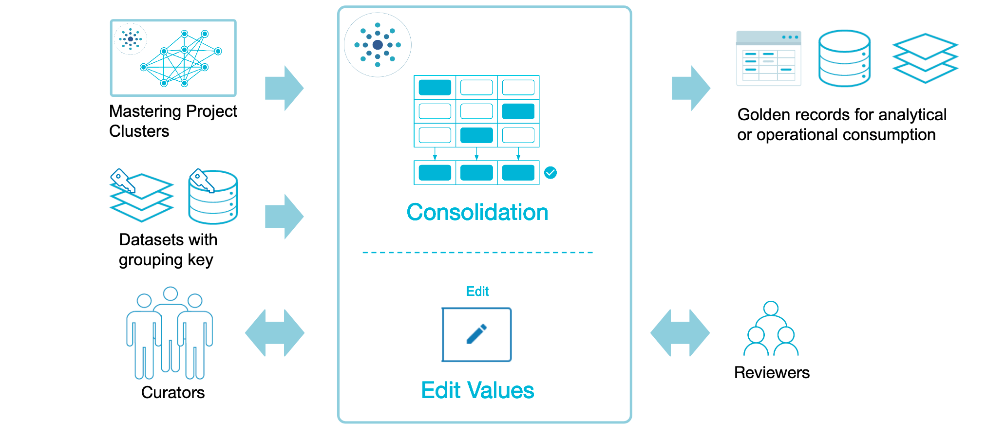 Golden Records Projects