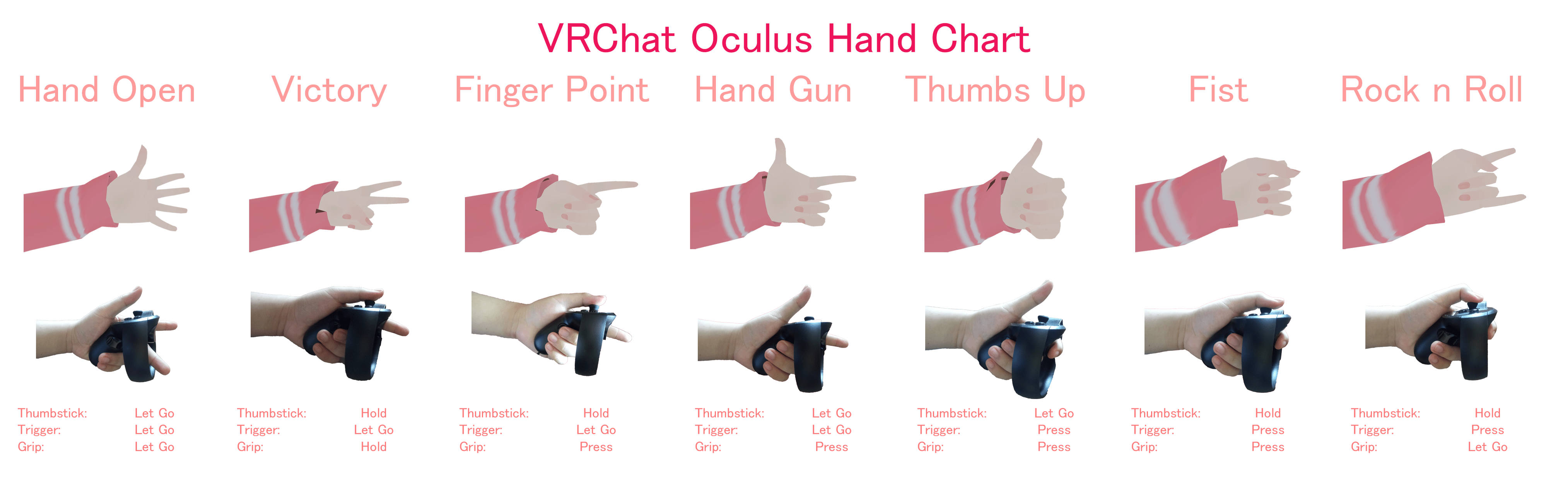 [Help]Could anybody visualize VRChat's VR controls for