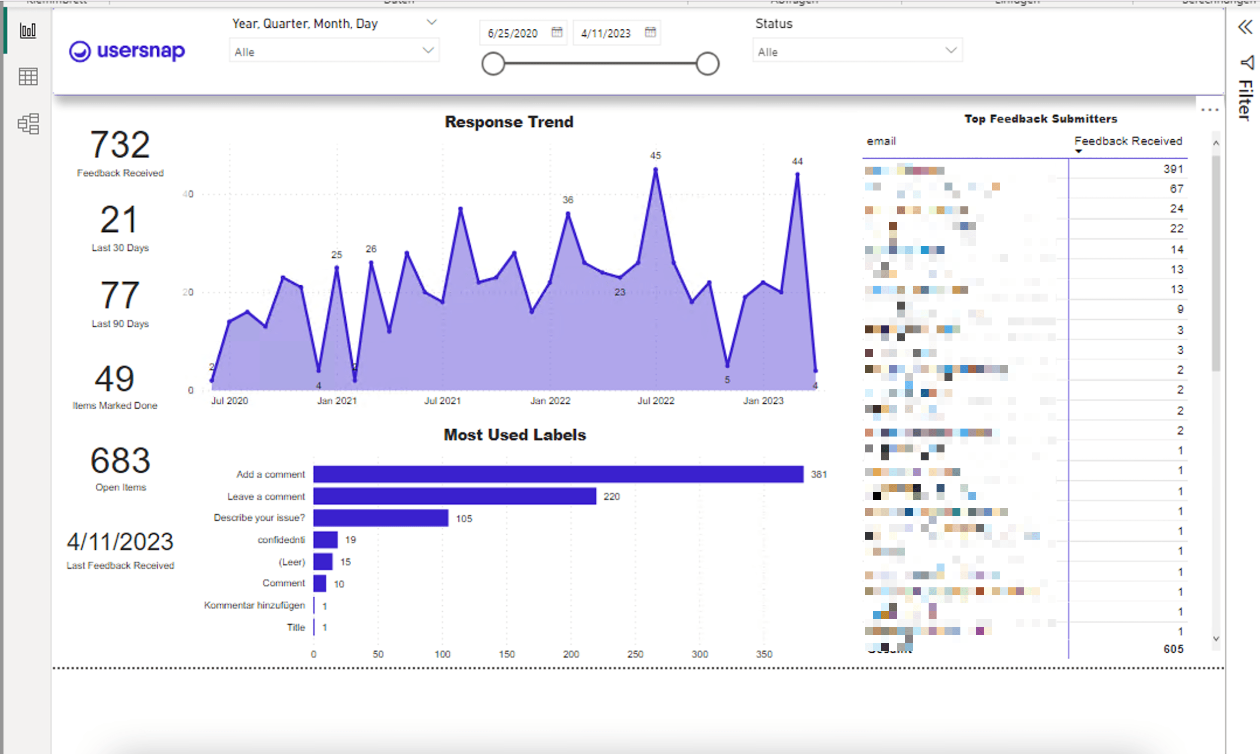 Feedback Analysis with Microsoft Power BI