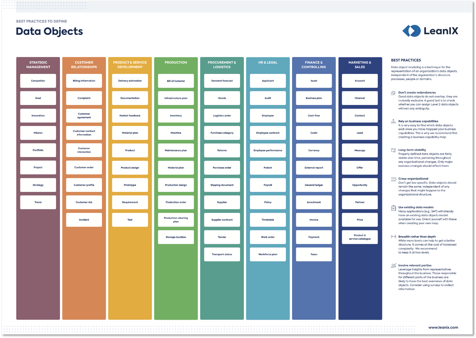 Modeling Data Object