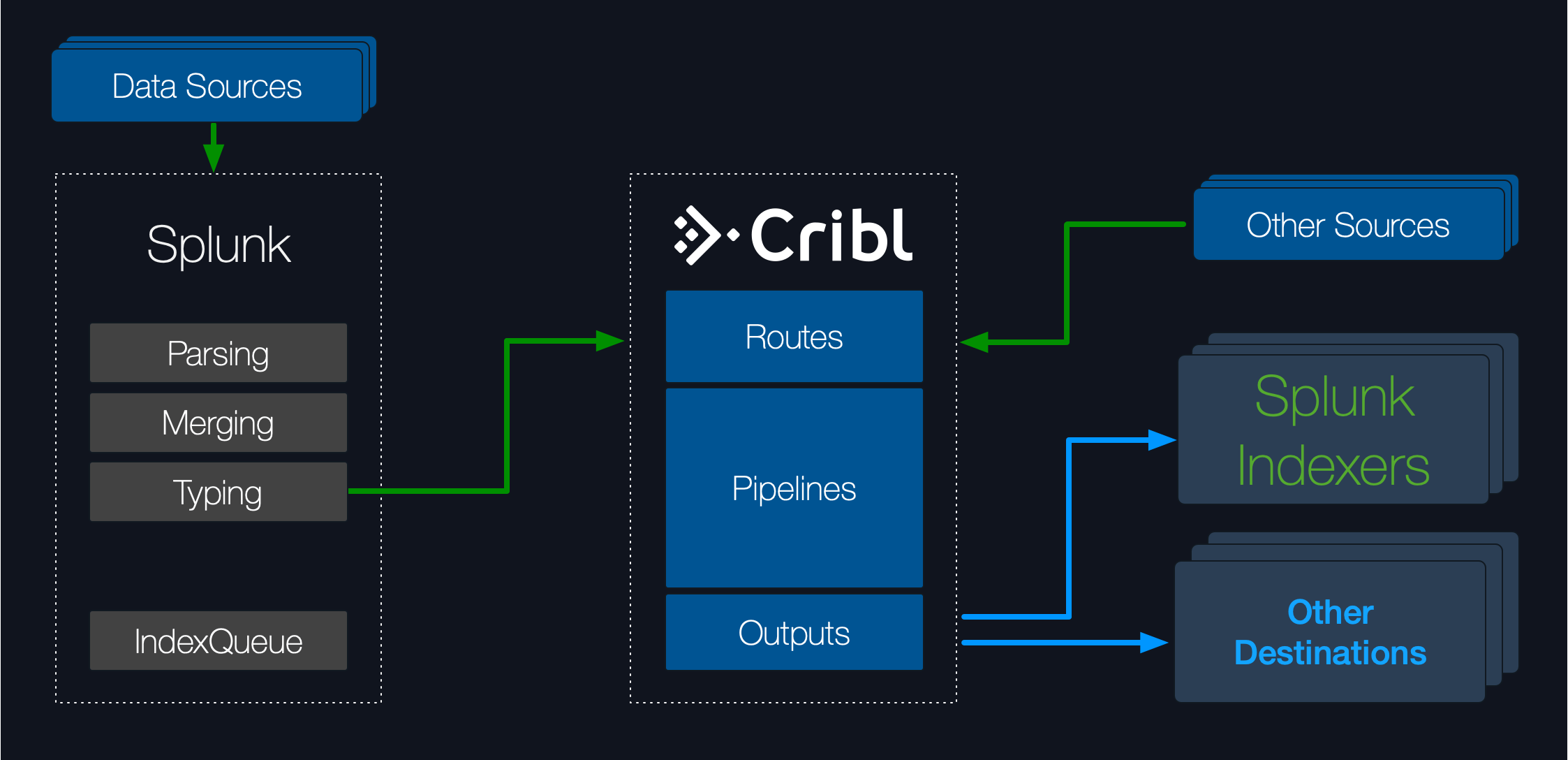 Splunk App Deployment