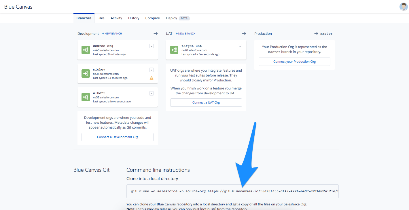 GitHub and Salesforce