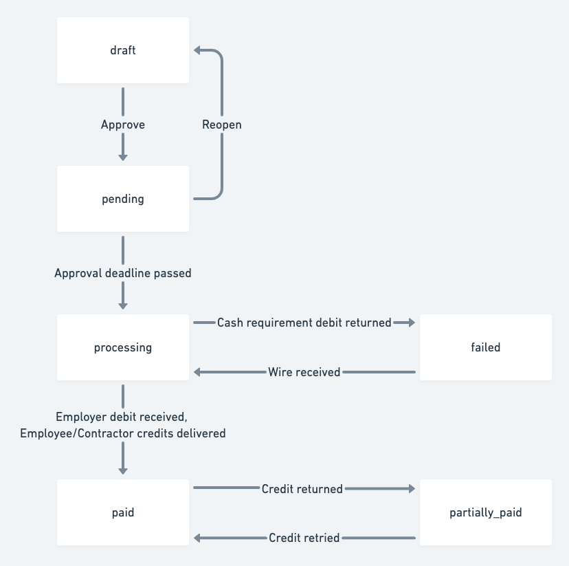 What does ACH credit pending mean? Leia aqui How long does it take for