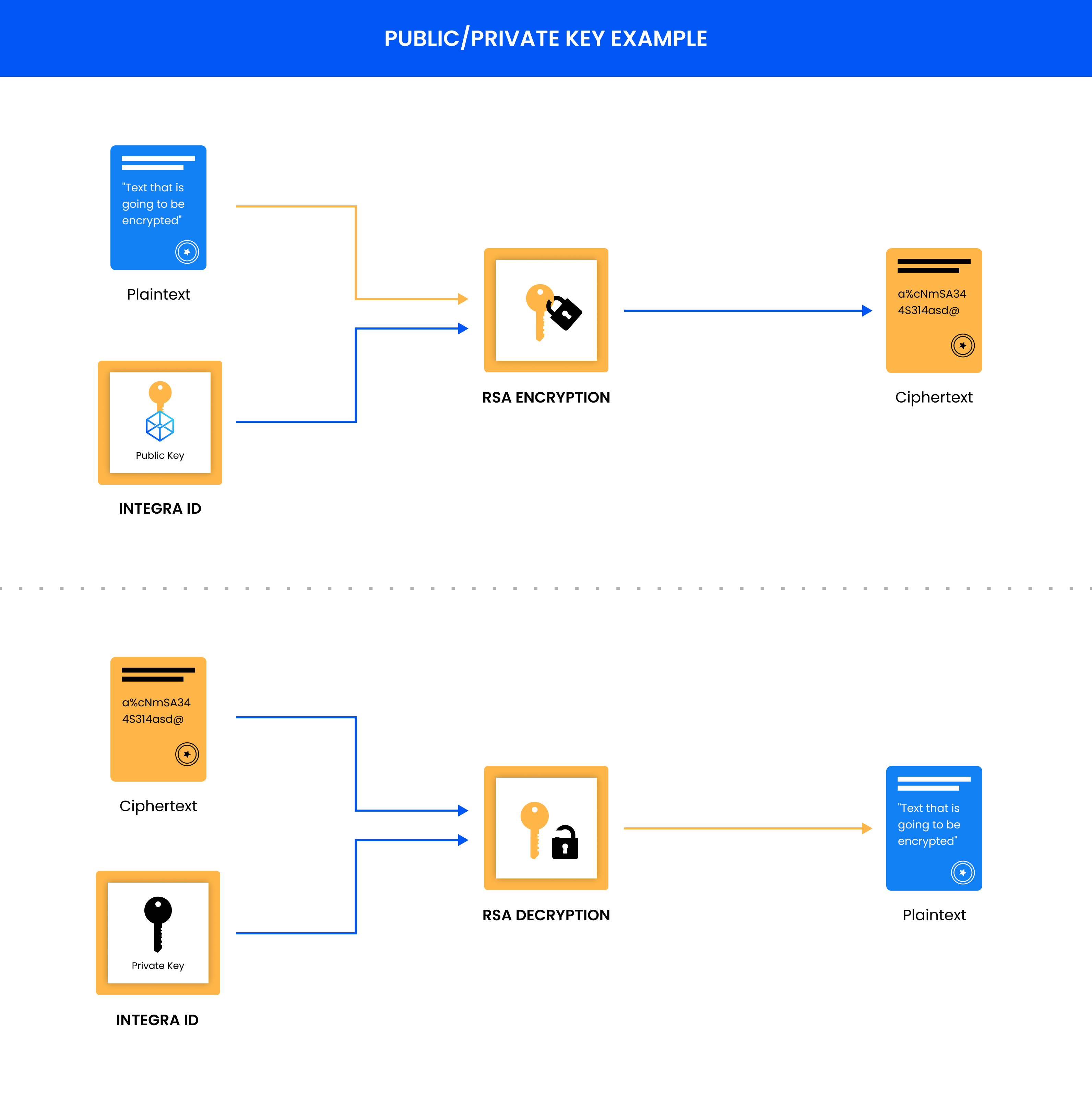 Encryption/Decryption