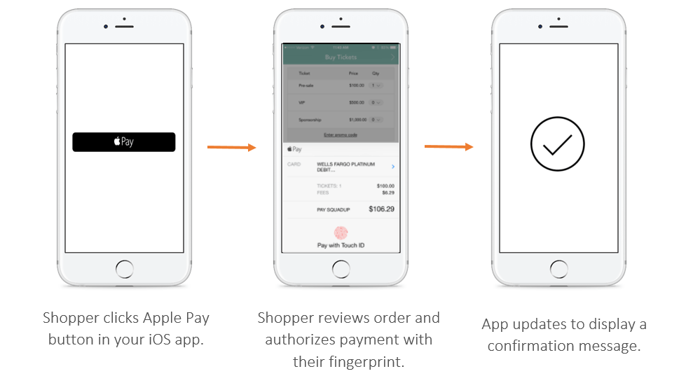 Apple Pay · Developer Hub