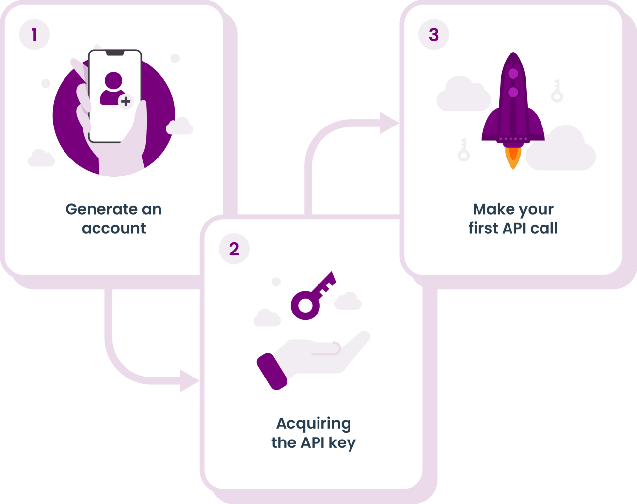 Quickstart Guide, 54 OFF gbupresnenskij.ru