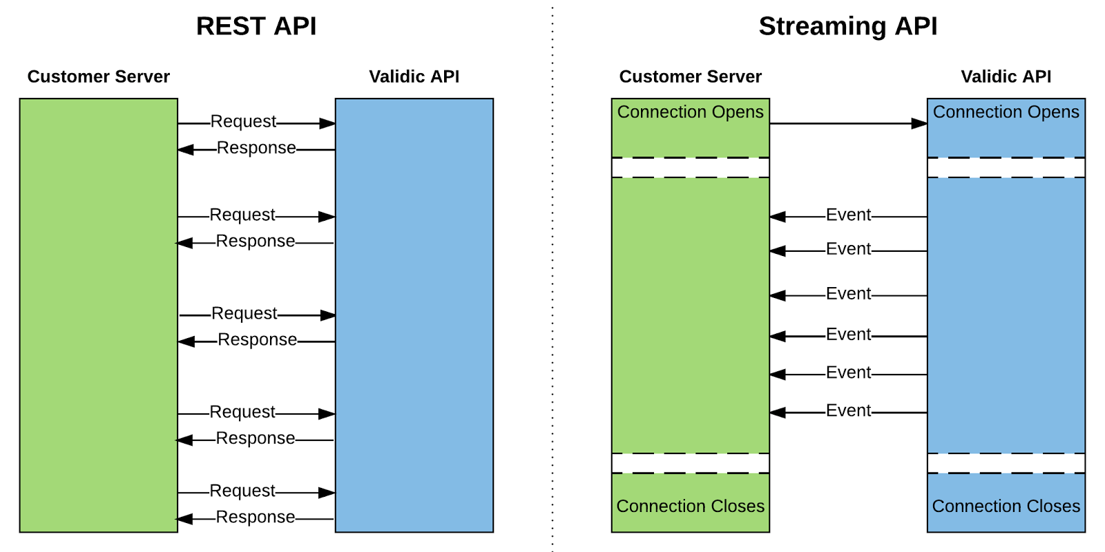 What is the Inform Streaming API?