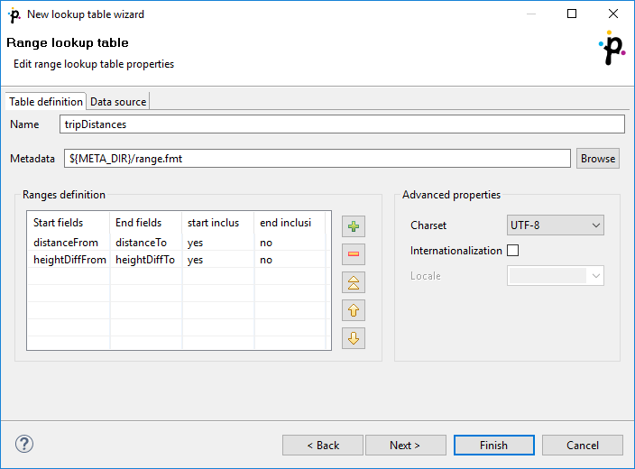 Types of Lookup Tables
