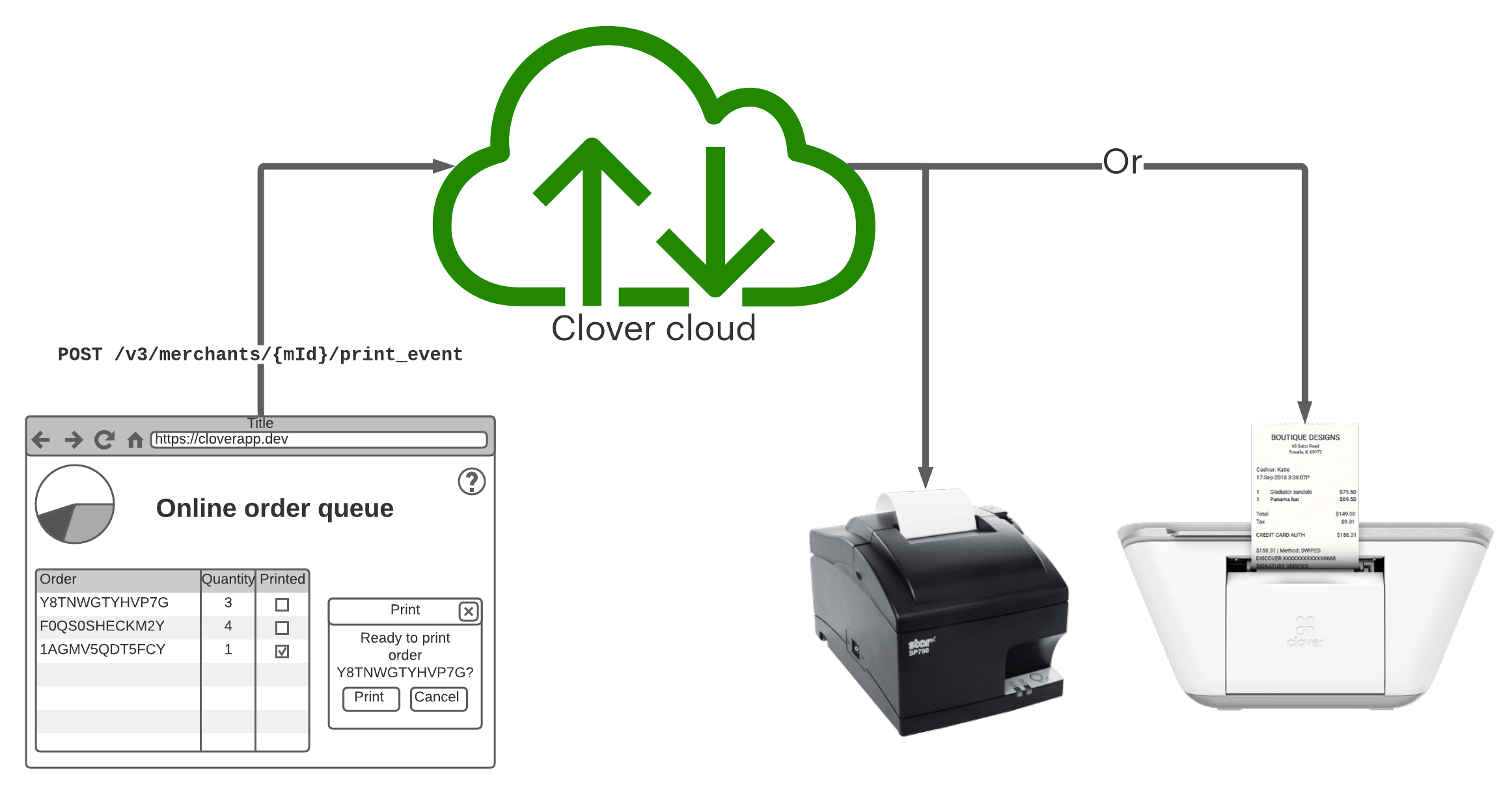 Print orders with the REST API