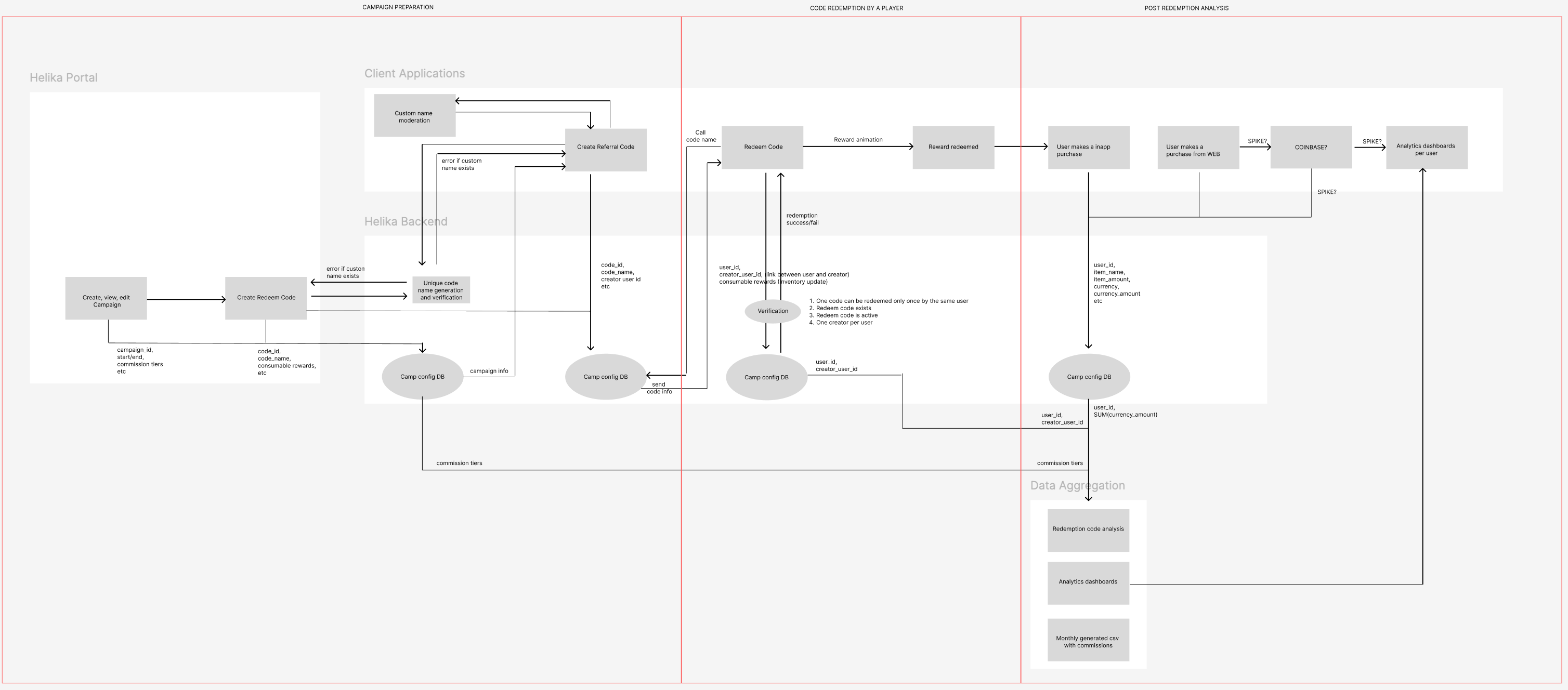 Redeem/Referral Codes