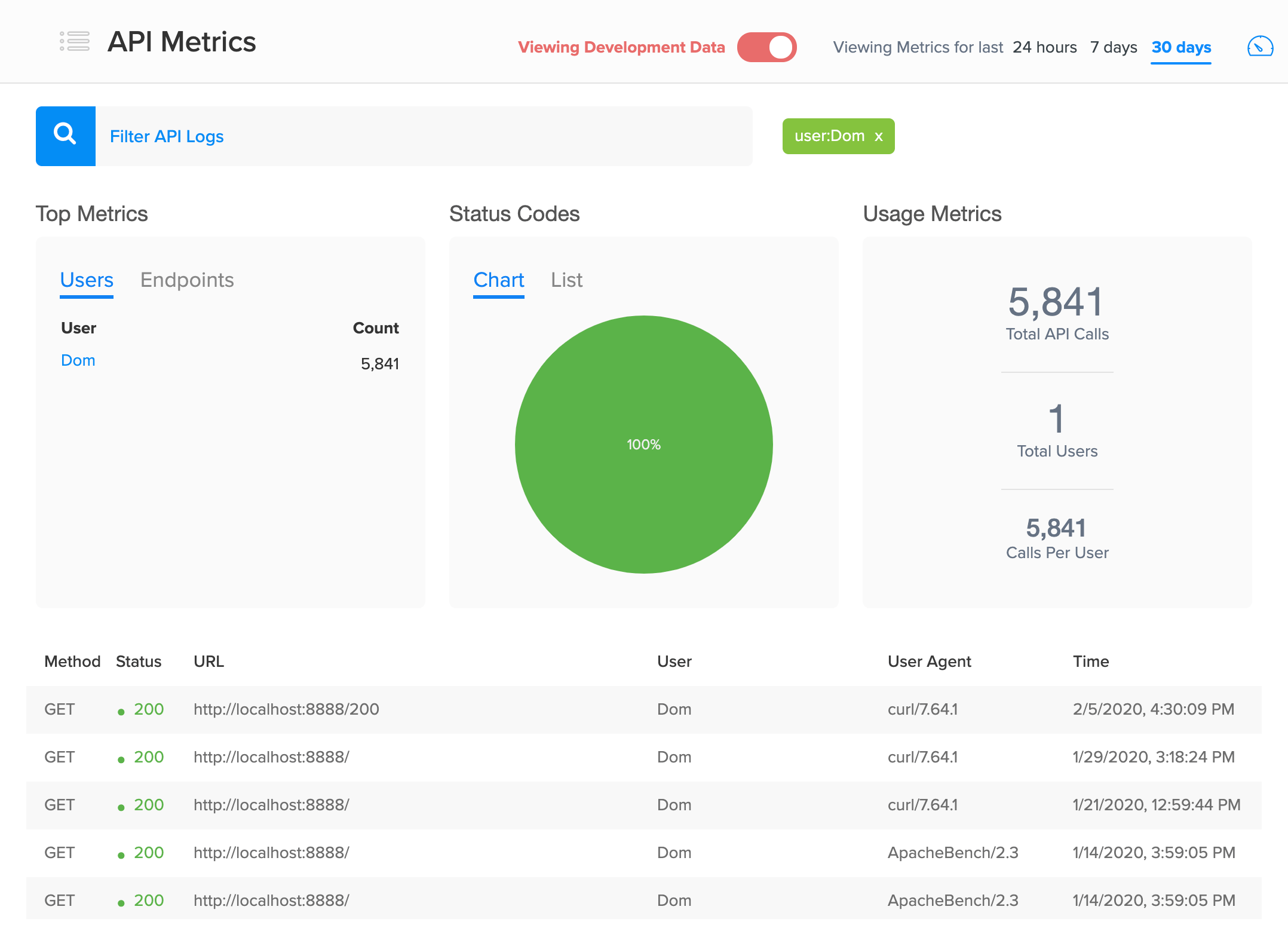 The API Metrics Dashboard