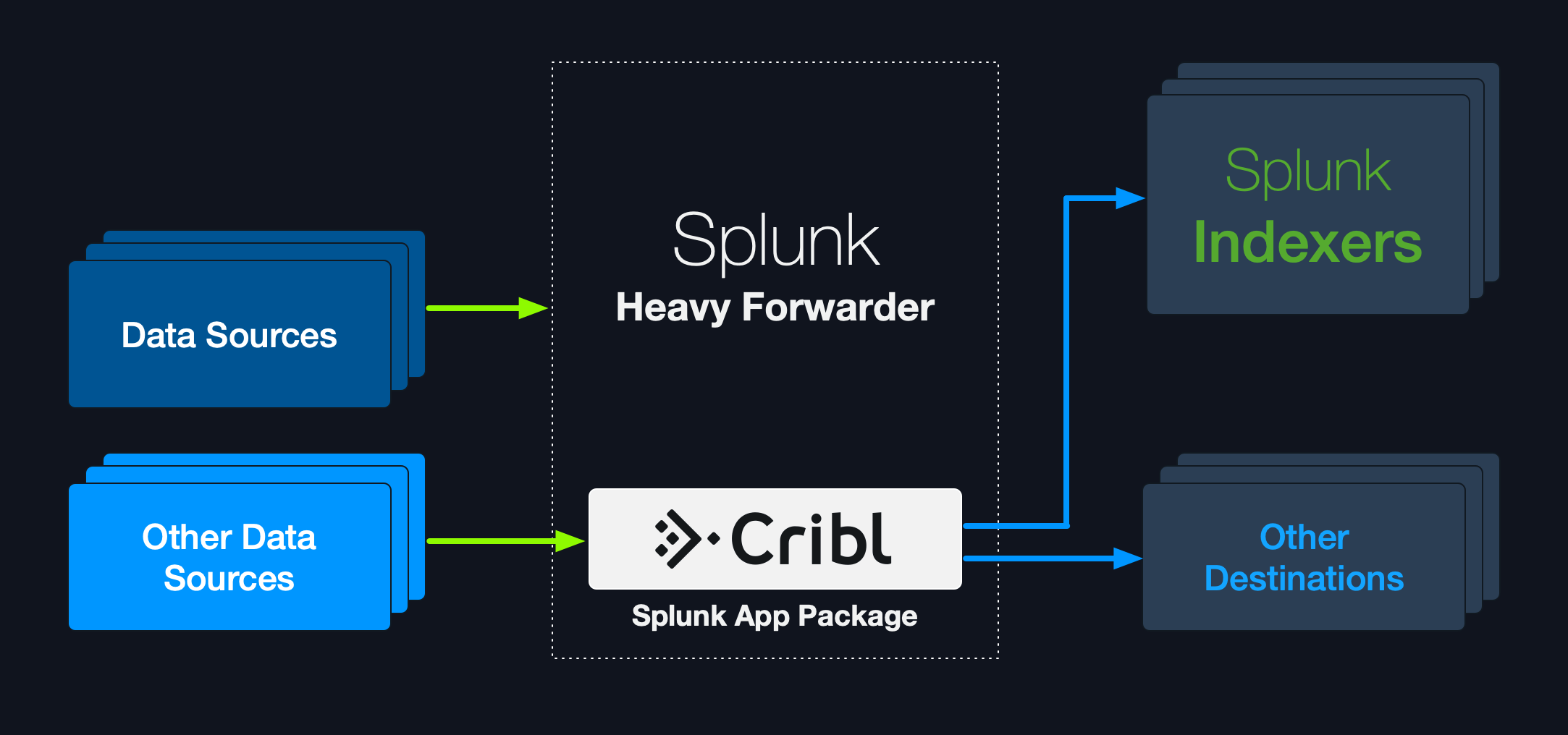 Splunk App Deployment
