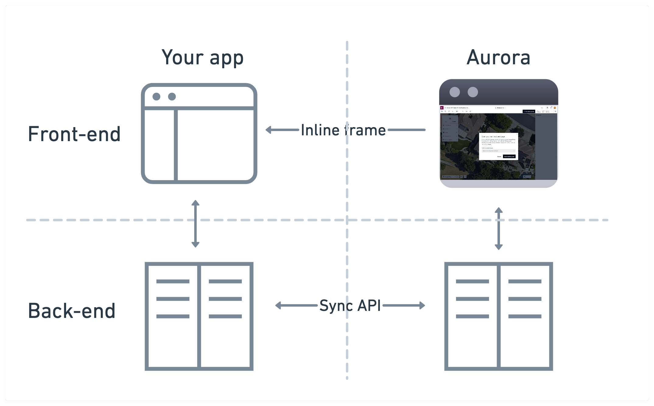 What is an Aurora app?