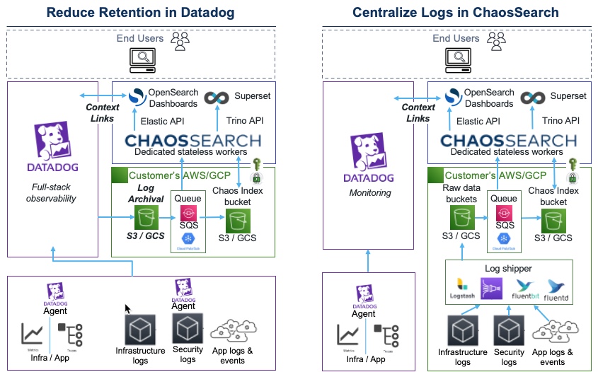 Datadog Integration