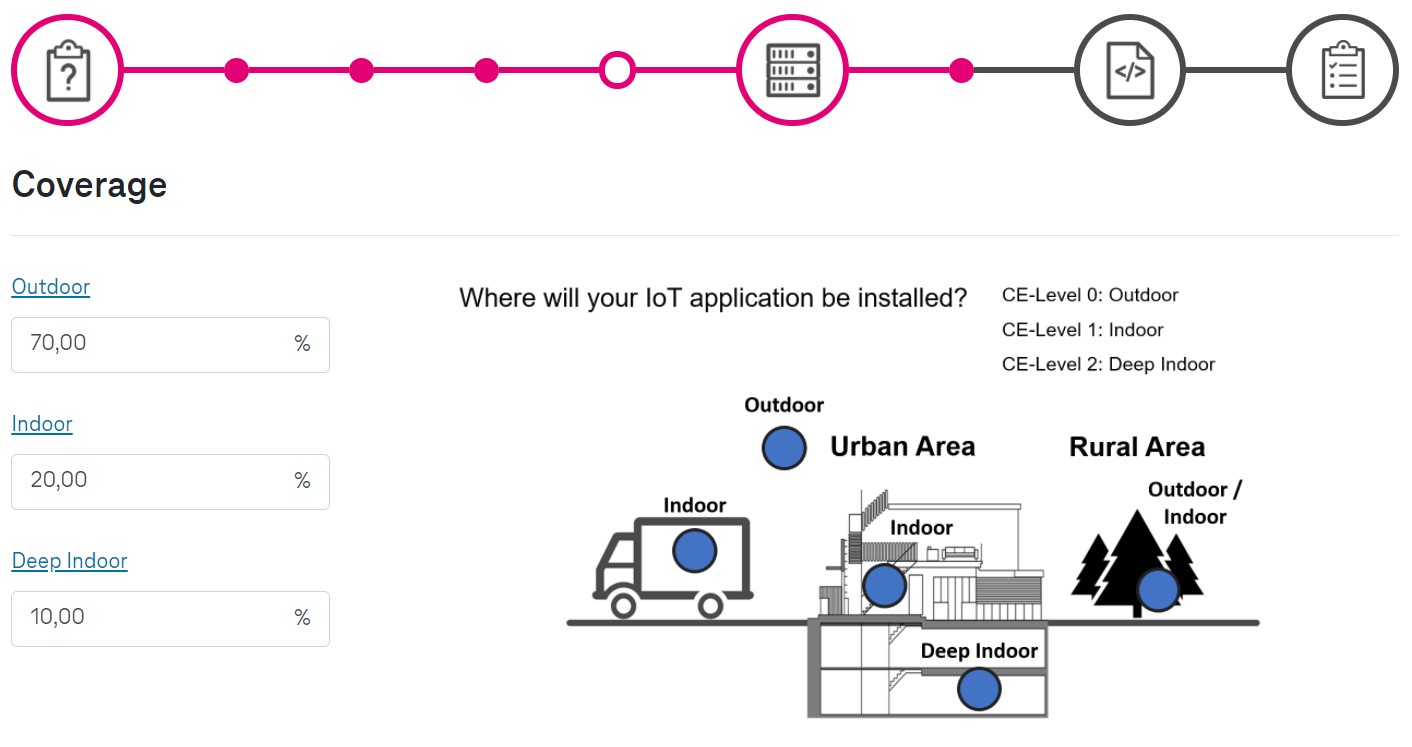 IoT Simulation Tool