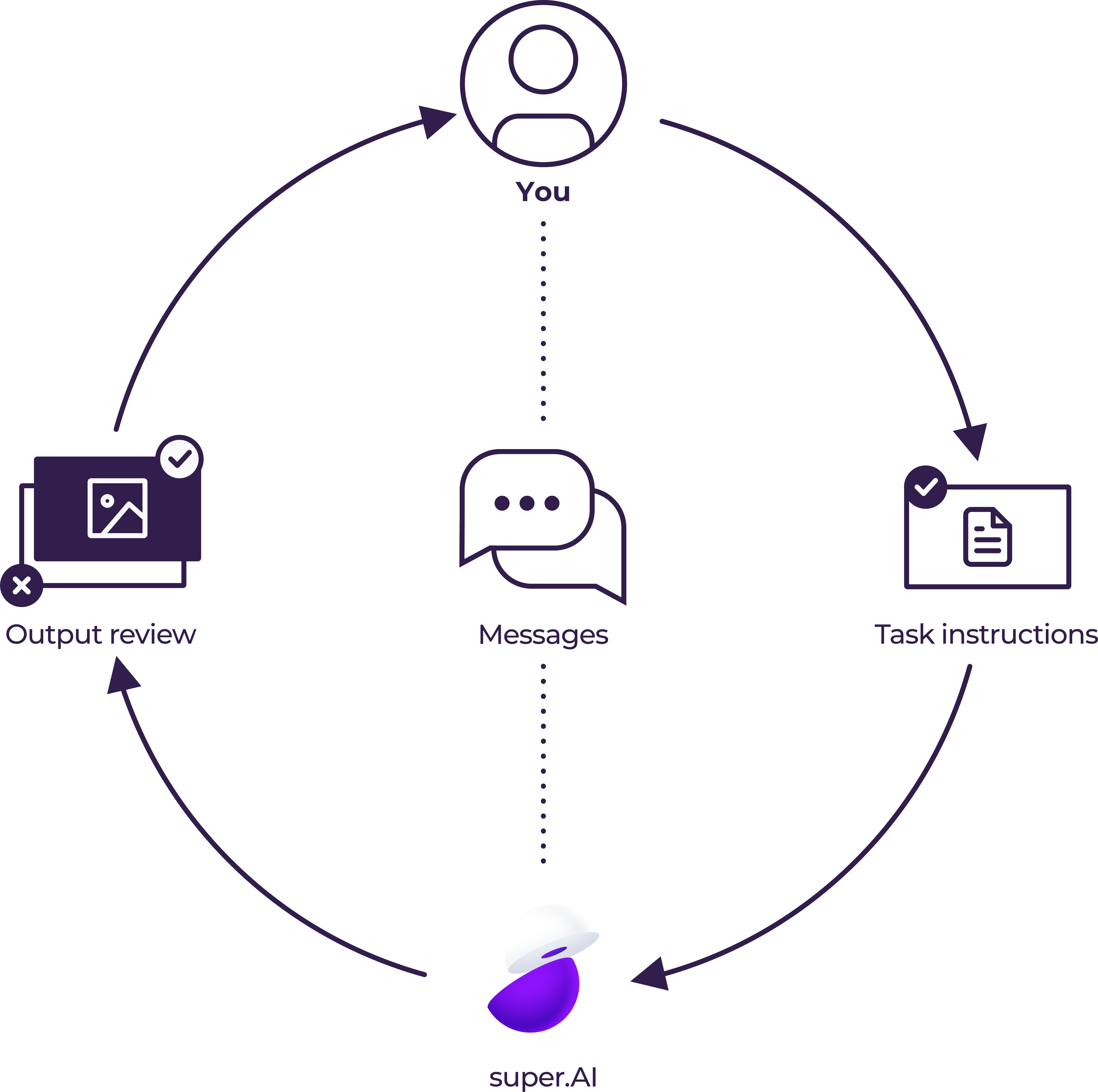 How to improve project performance