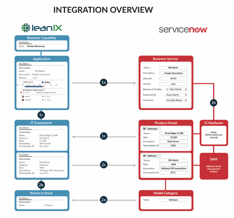 Servicenow glidefilter