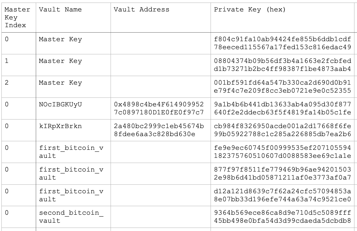 Recover Private Keys Recovery Phrases Method