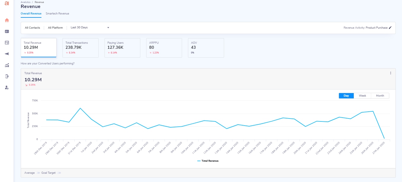 Revenue Dashboard (Beta)