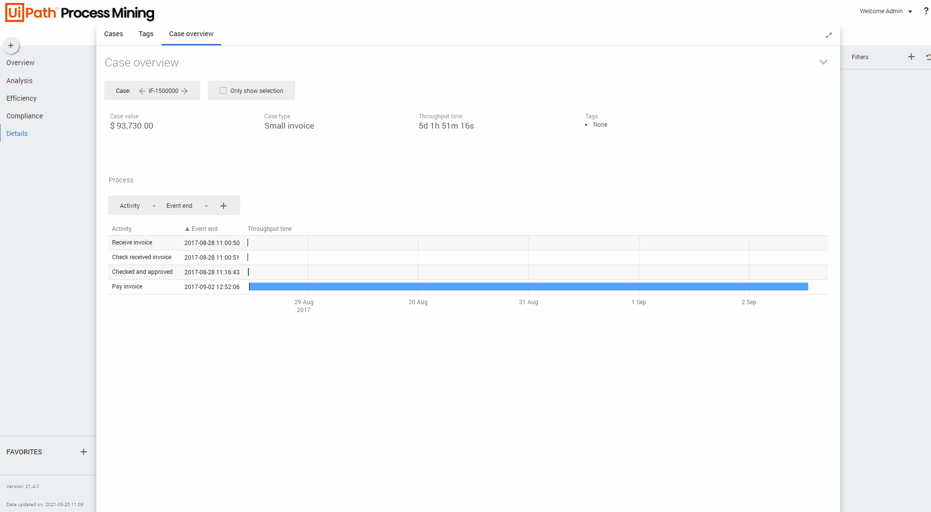 Details Case overview