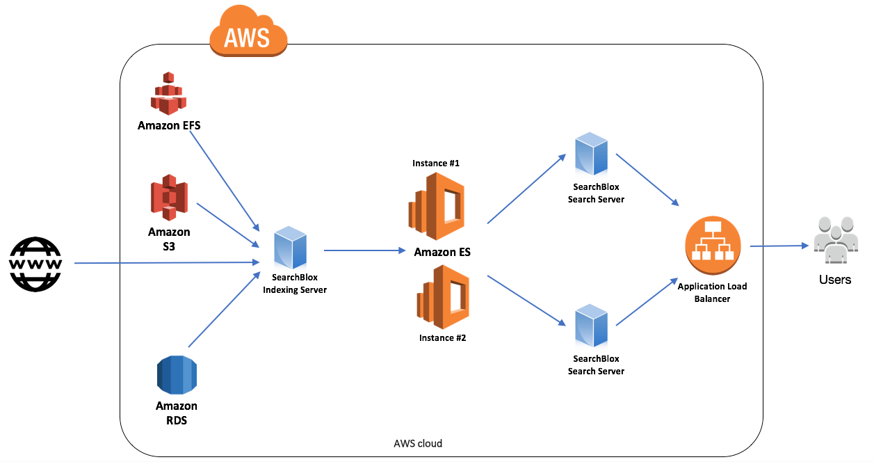 使用aws Lambda和aws Step Functions轻松构建serverless应用 059