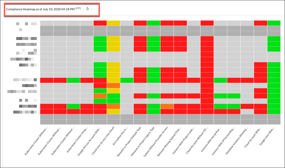 Compliance Scorecard