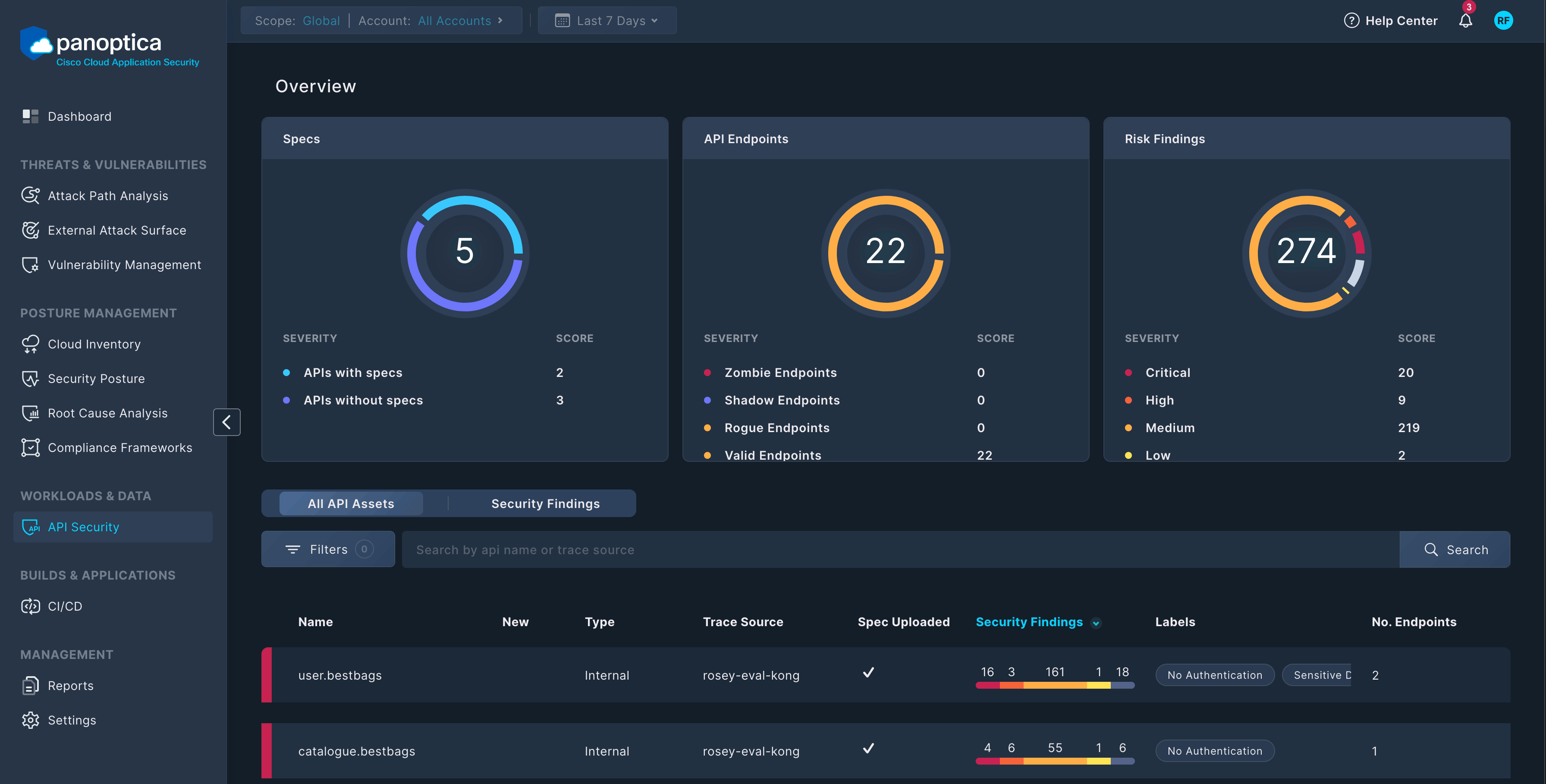 Endpoint Description