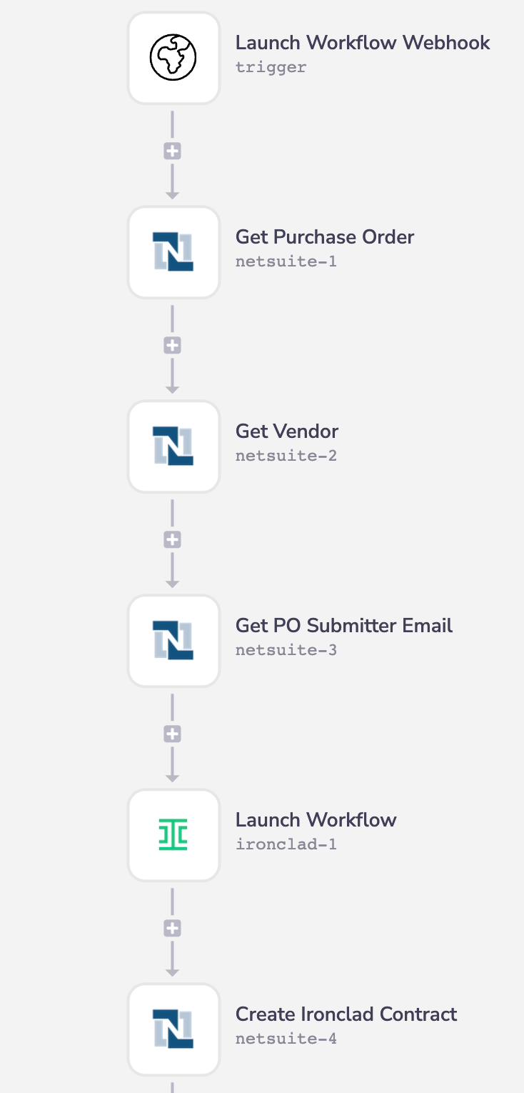 NetSuite Integration (via Tray.io)