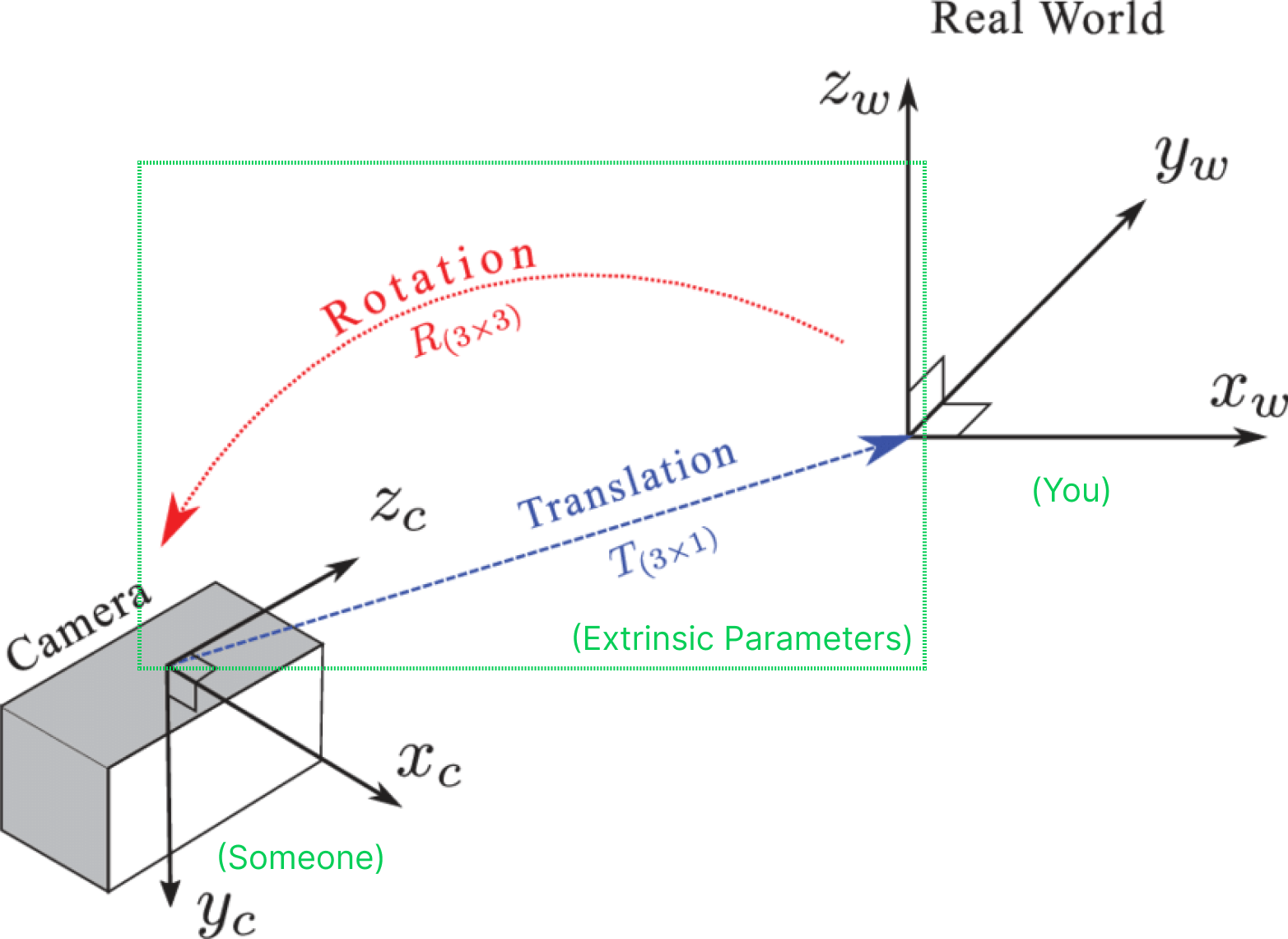 Camera Calibration Parameters and Configuration on BasicAI