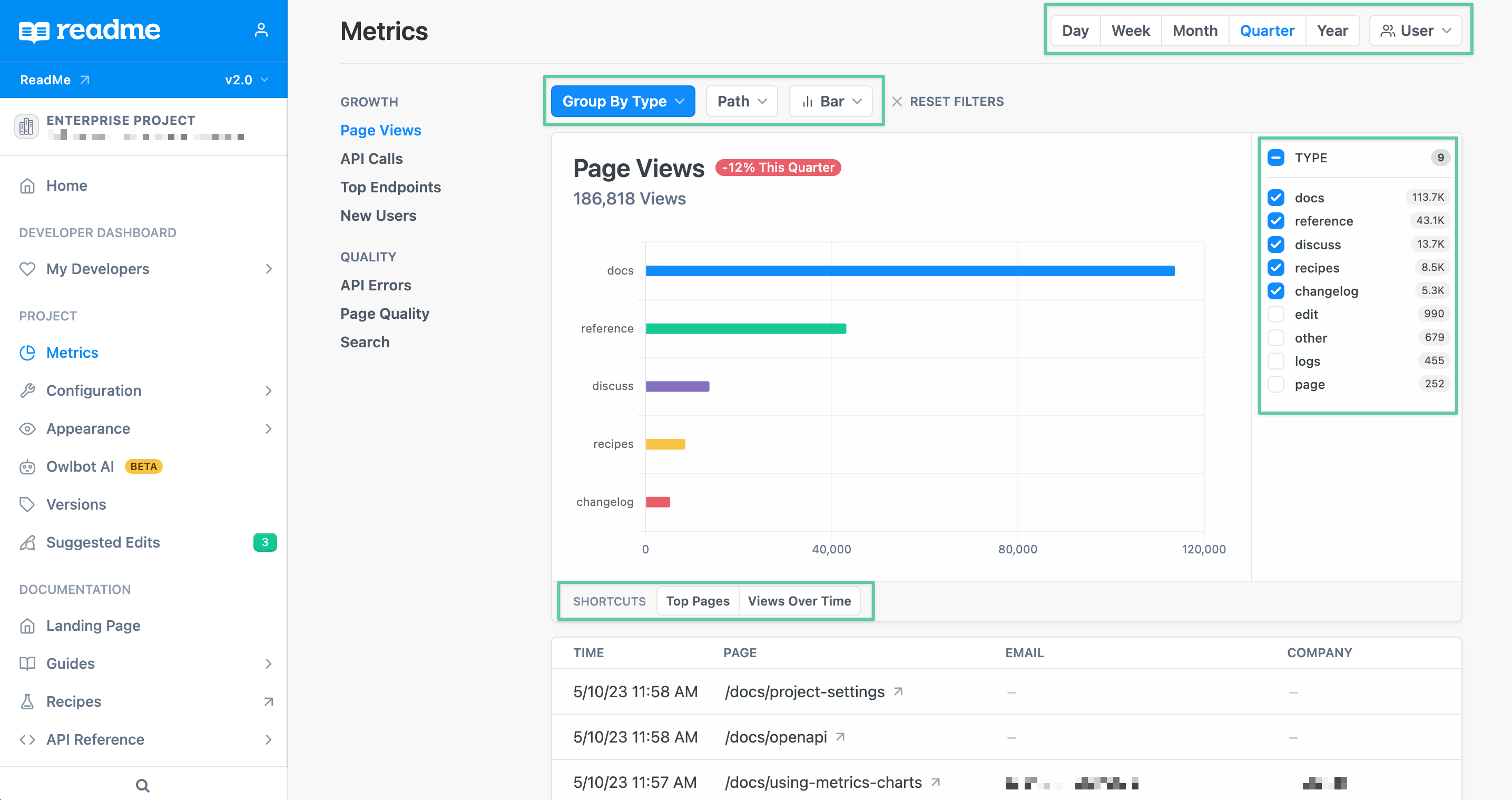 API & Docs Metrics Charts
