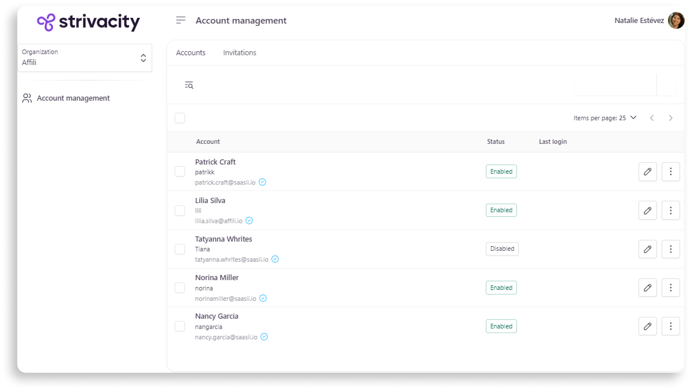 Delegated administration