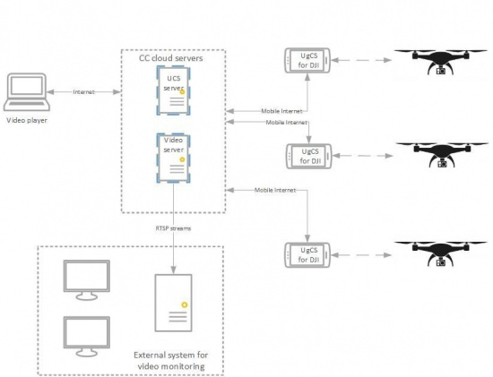Deployment diagrams
