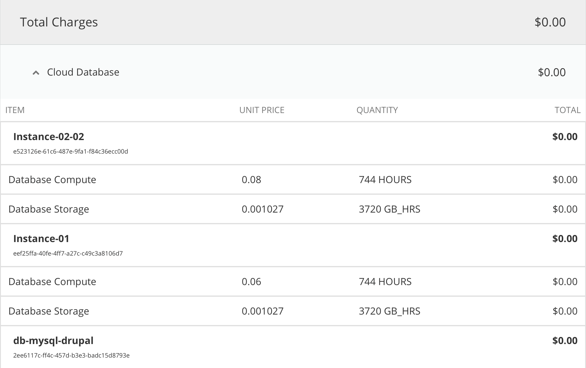 Understand your Rackspace Technology Billing